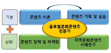 진로전망