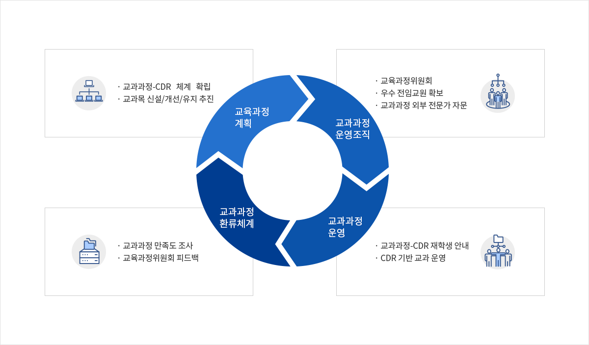 전공소개